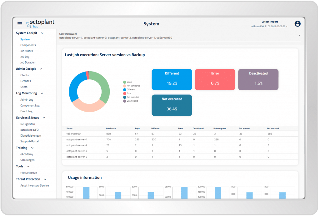 octoplant demo met System Cockpit