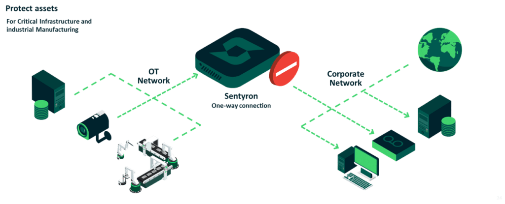 DataDiode-protect-asset