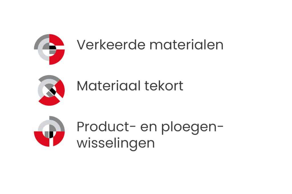 Beschikbaarheid van de productie