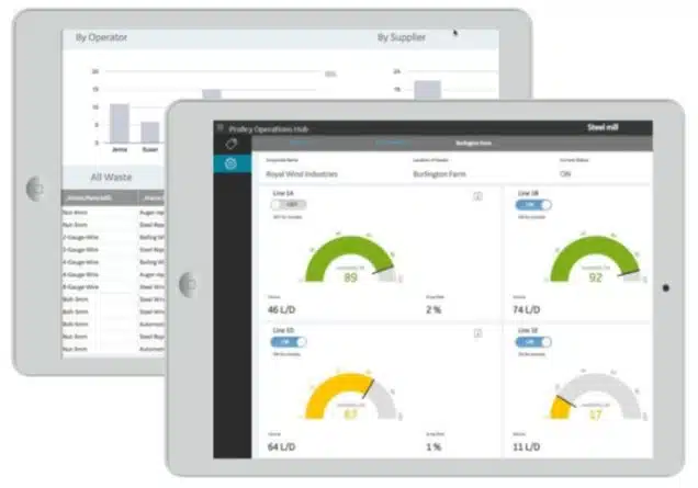 Dashboard en Monitoring met Proficy Operations Hub