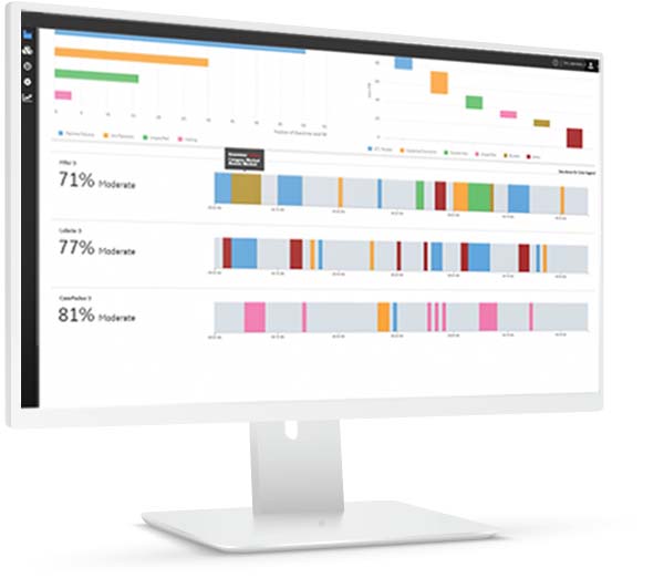 Proficy Plant Applications