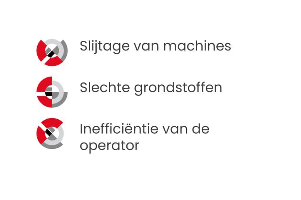 Prestatie van de productie