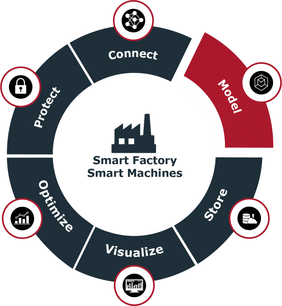 Manufacturing Database Model Model - Industrial Data Modelling