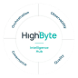 Highbyte HighByte Intelligence Hub - The Industrial DataOps platform