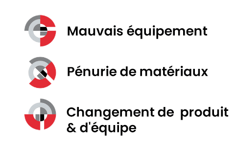 Qu'est-ce que le TRS (OEE) ? - Disponibilité