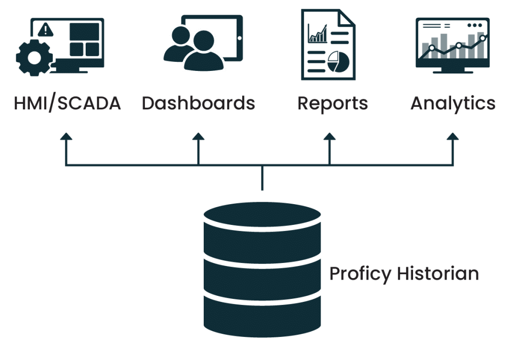proficy historian distribution