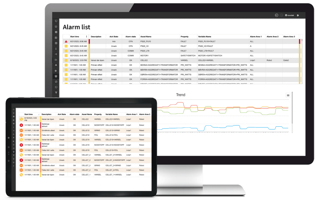 ifix alarm alert list