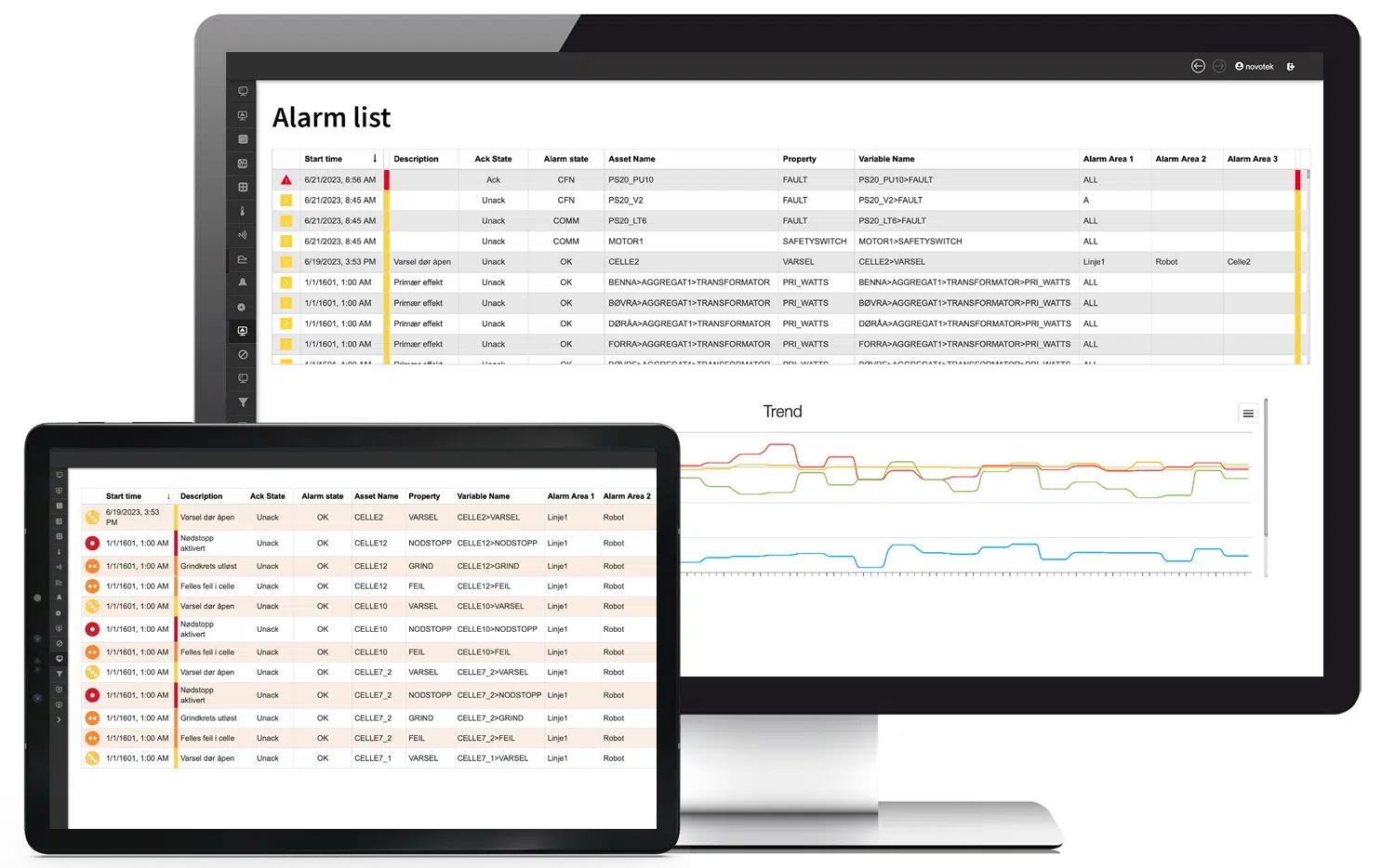 SCADA-alarmer: Sådan håndterer du alarm-overload