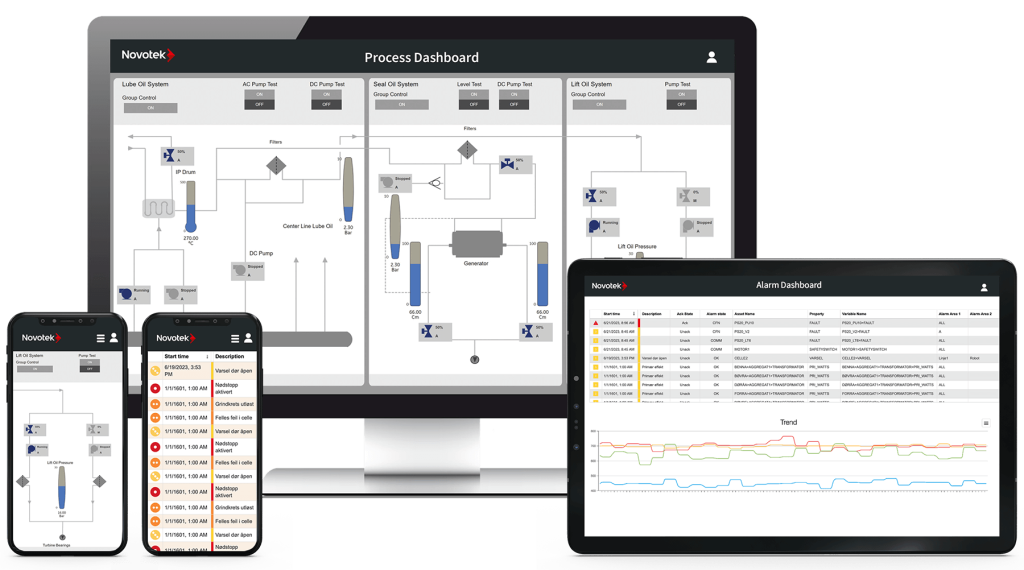 ifix available on iphone, pc, tablet