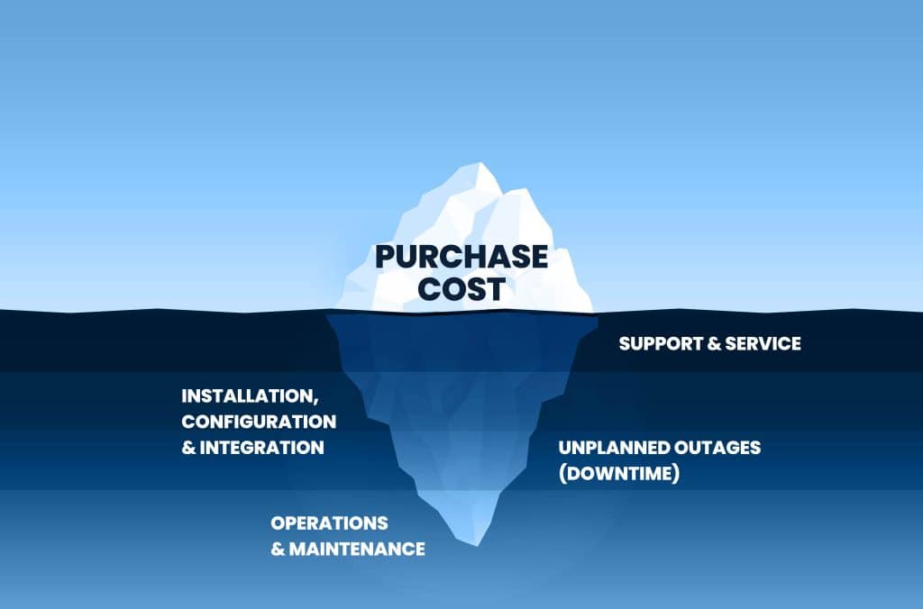 hidden cost of purchase