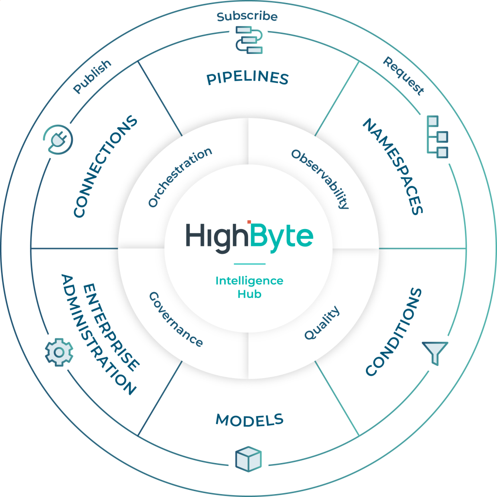 HighByte Hub 4.1