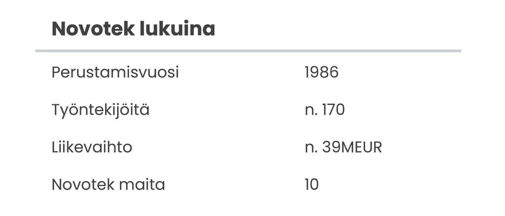 Novotek lukuina