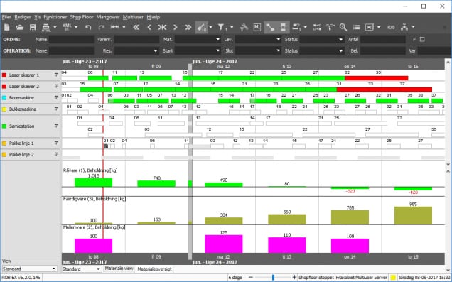 Proficy Scheduler materiaalinäkymä: resurssien kuormitus Gantt-kaaviossa ja materiaalien varastotasot pylväskaavioina.