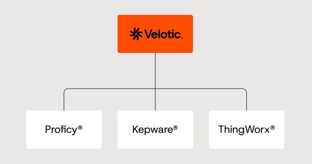 Proficy Kepware and ThingWorx = Velotic
