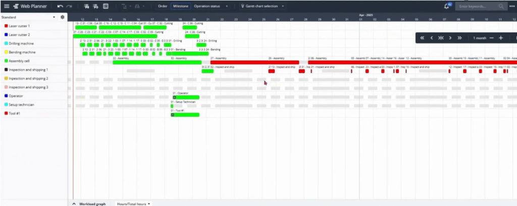 Planification Gantt proficy scheduler