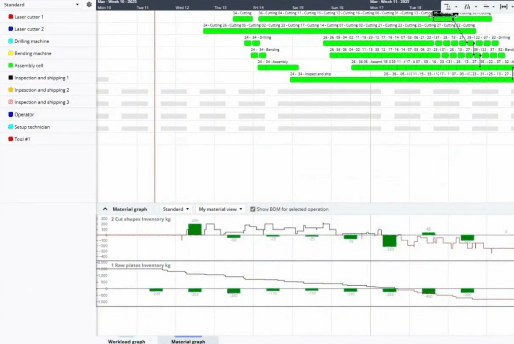 Basculement de la vue "Charge Machine" vers la vue "Matériaux". On isole l'information critique pour se concentrer sur les flux de matières.
