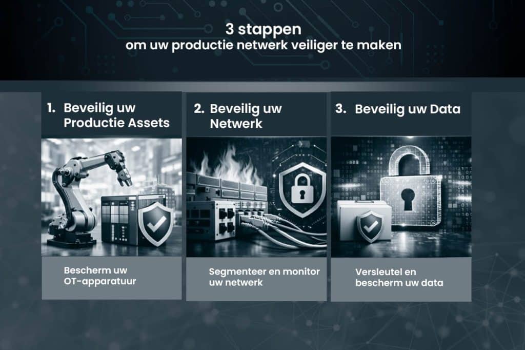Stappenplan om uw productie assets, netwerk en data veilig te stellen met Cyber Security
