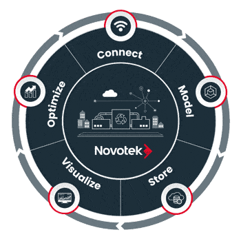 In 5 stappen met Industrie 4.0 naar de Smart Factory