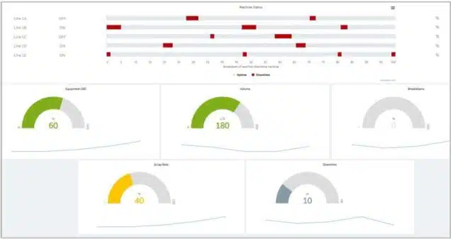 Proficy Smart Factory 2026 Release informatie