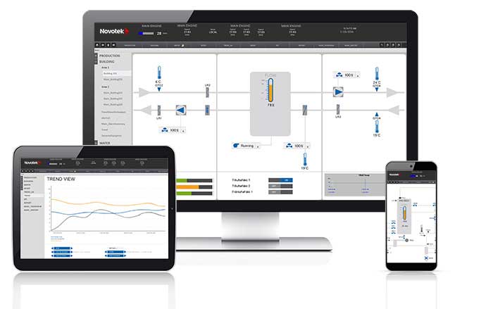Proficy HMI SCADA iFIX