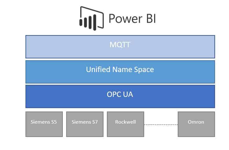 Power BI