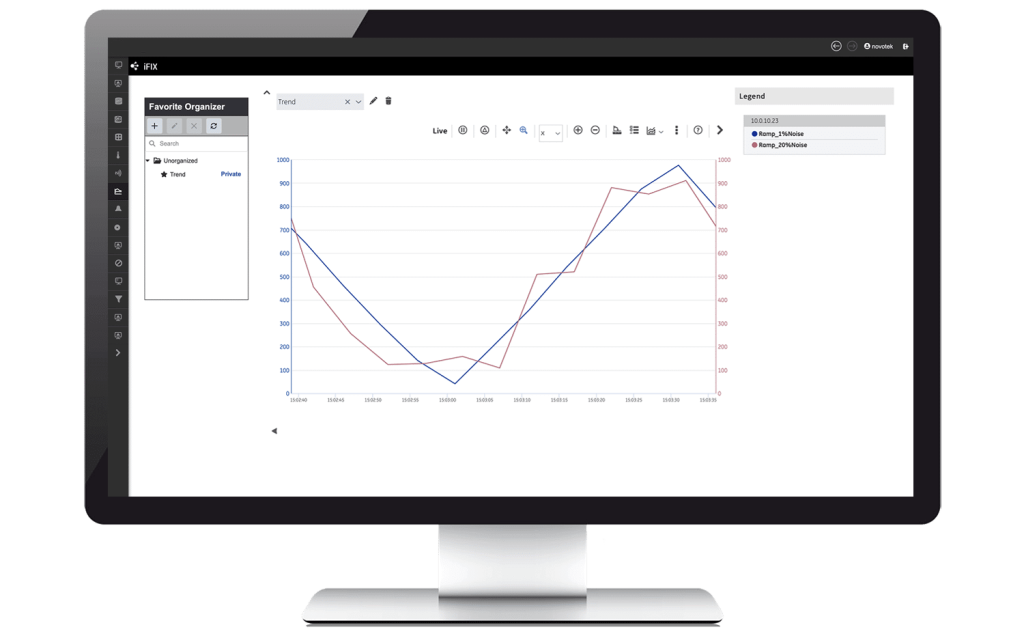 Proficy iFIX trendbilde