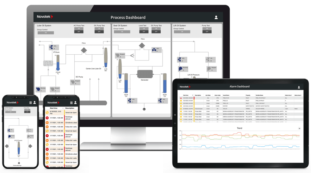 Proficy iFIX HMI/SCADA på PC, nettbrett og mobil