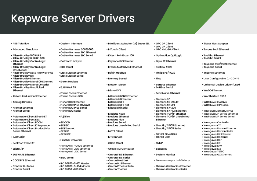 Kepware Server drivere