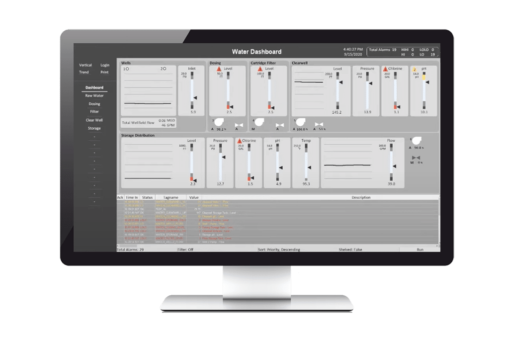 Water dashbord, Proficy iFIX, High Performance HMI