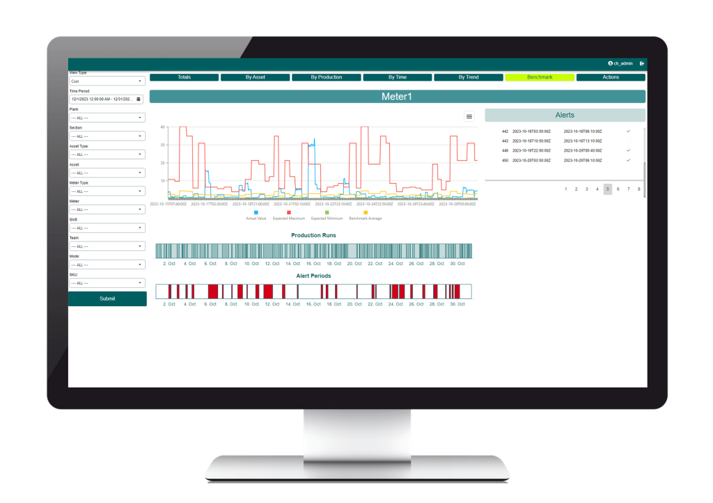 Proficy for Sustainability Insights