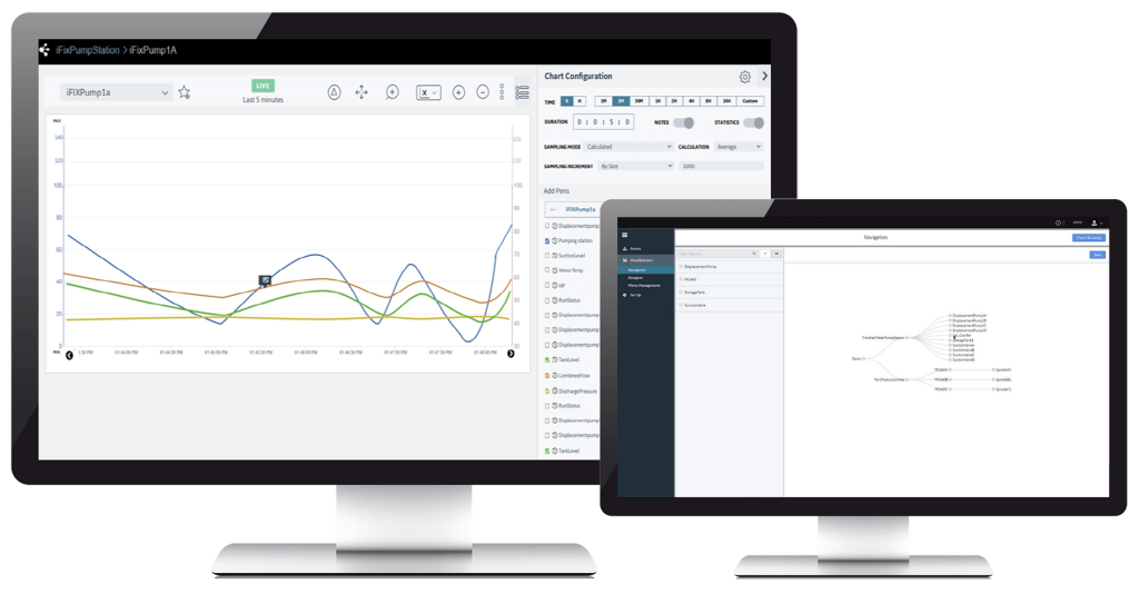 Trend Chart og Asset Model i Proficy Operations Hub