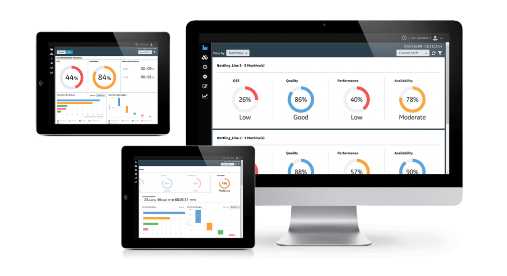 Proficy Efficiency OEE