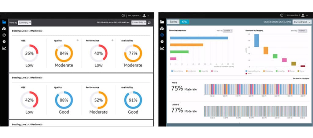 Proficy Efficiency analyse