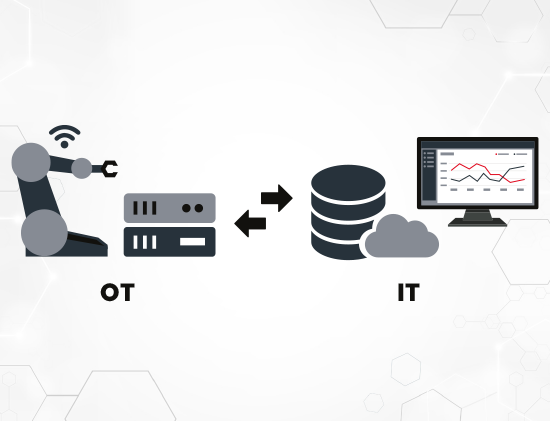 Middleware illustrasjon