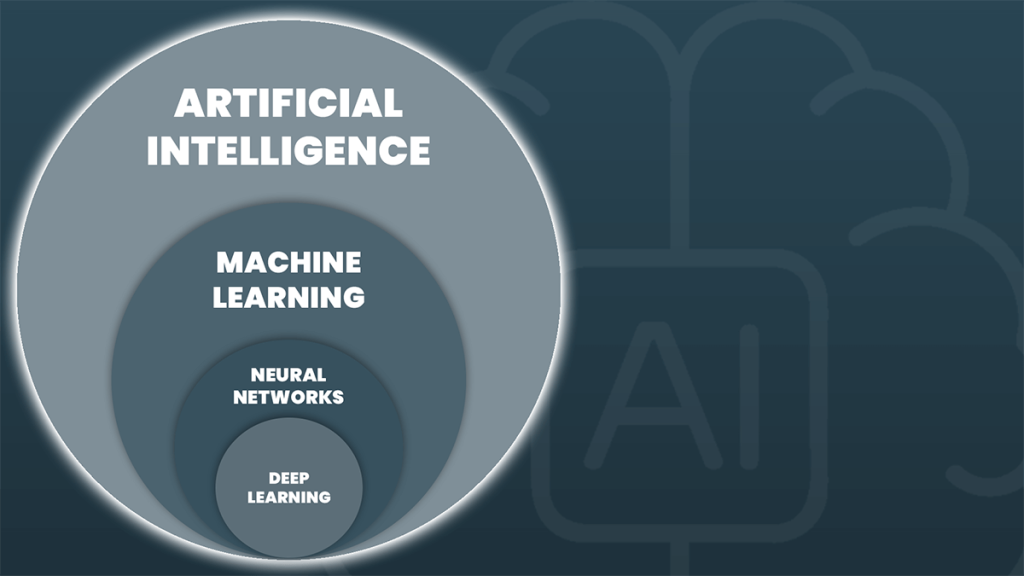 AI vs. Machine Learning