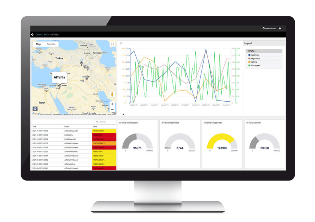 Proficy Operations Hub - visning av ulik visualisering
