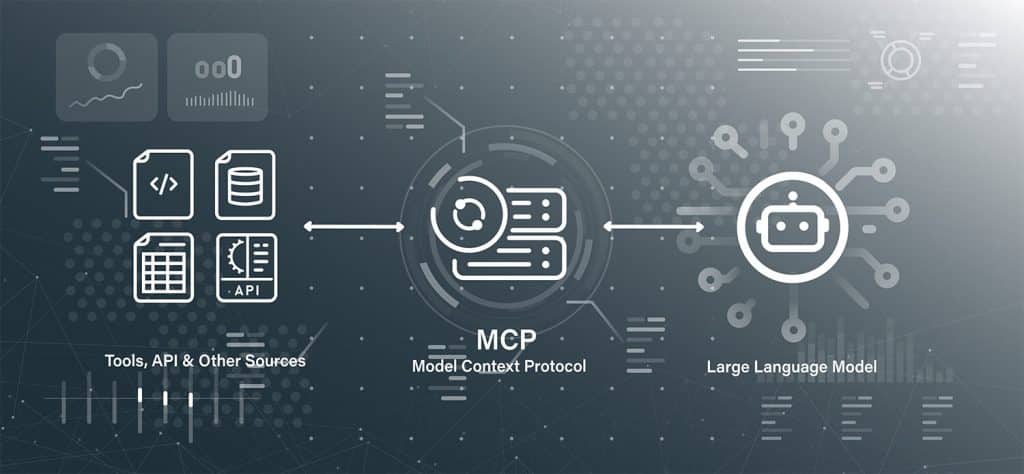 Model Context Protocol
