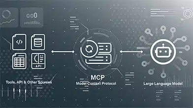 Model Context Protocol