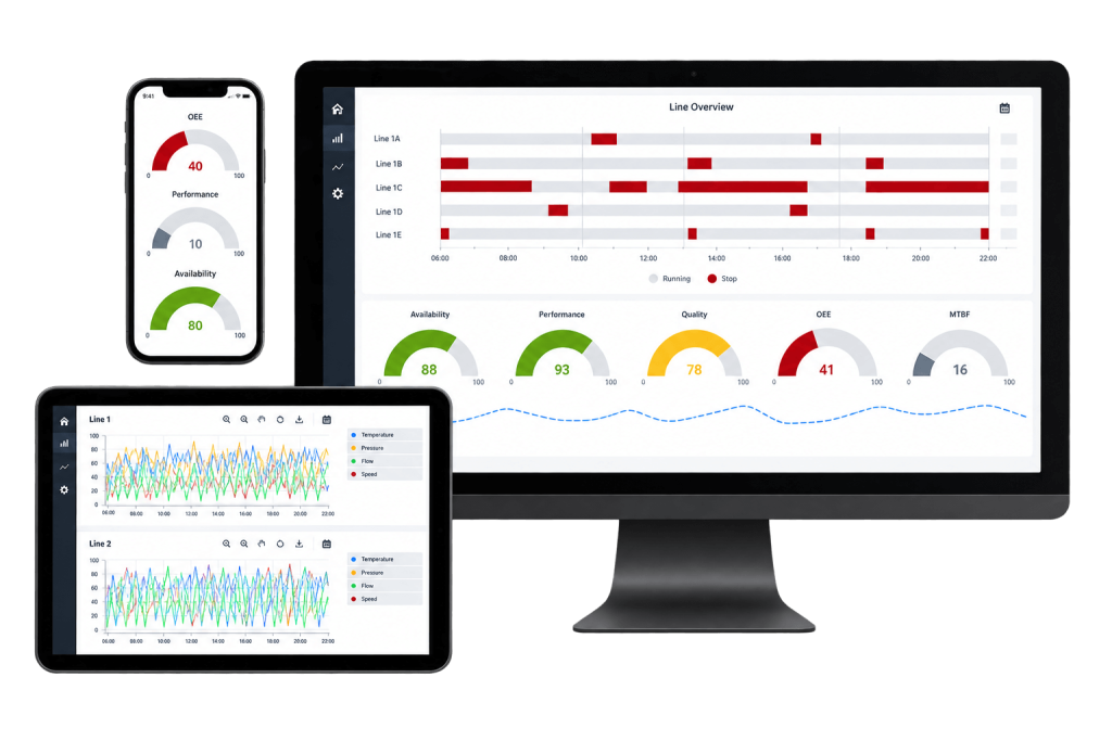 Proficy Operations Hub-skjermer