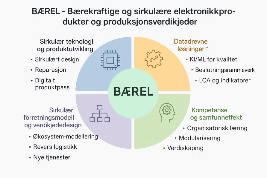 BÆREL infografikk