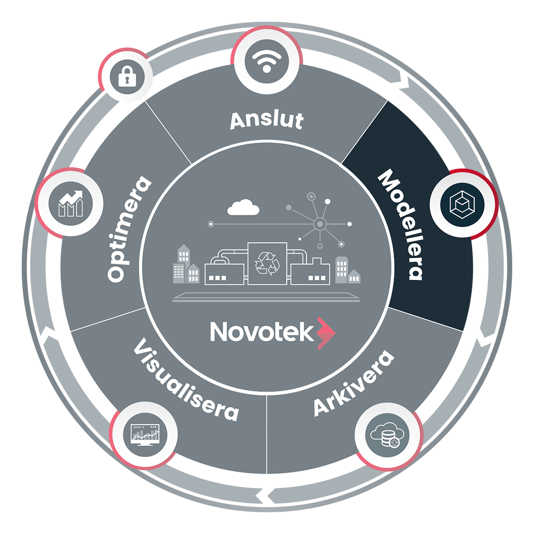 Digital Transformation - Modellera