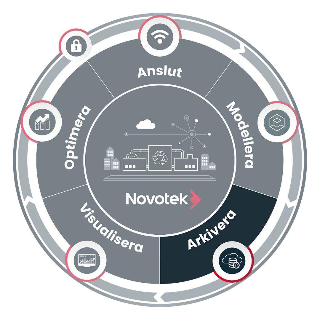 Digital Transformation - Arkivera