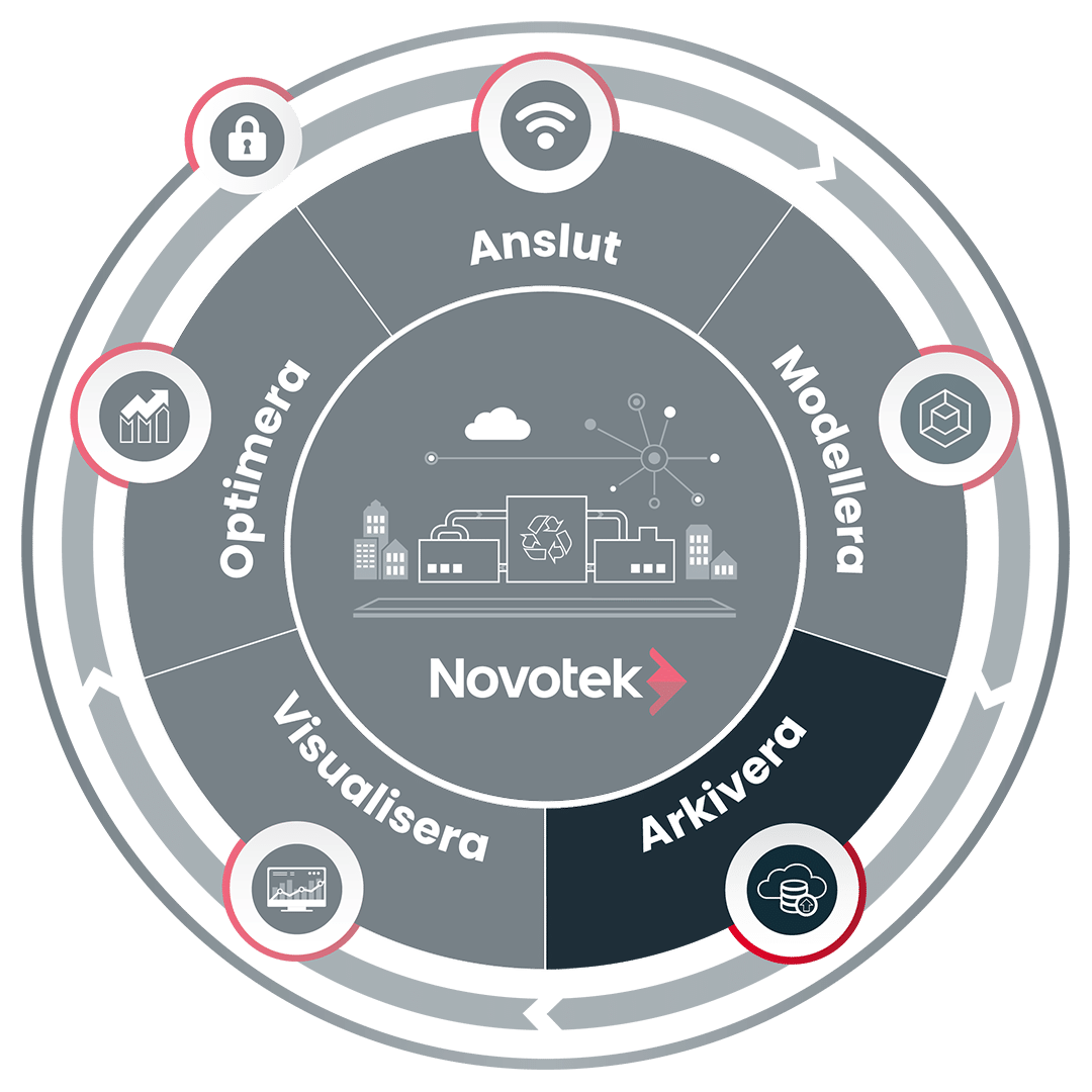 Produktionsoptimering Arkivera