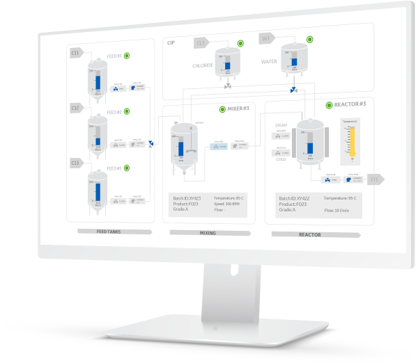 Proficy Batch Execution - Novotek Sverige AB
