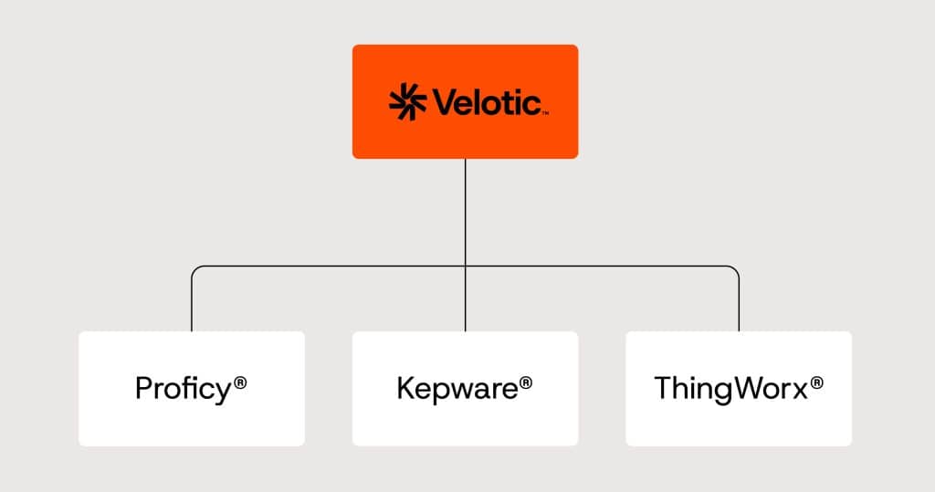 Proficy, Kepware och ThingWorx är nu Velotic
