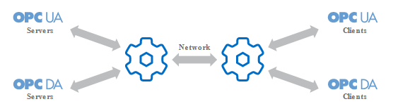 Cogen Datahub - Realtime verbindingen met OPC UA en bi-driectioneel