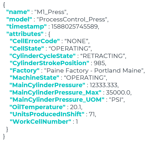 IT systemen gebruiken JSON-documenten op basis van de Unified Names Space structuur